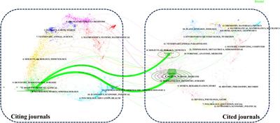 Research trends in lipid-lowering therapies for coronary heart disease combined with hyperlipidemia: a bibliometric study and visual analysis